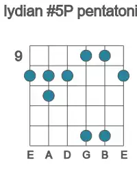 Guitar scale for lydian #5P pentatonic in position 9